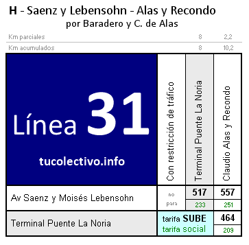 tarifa línea 31h